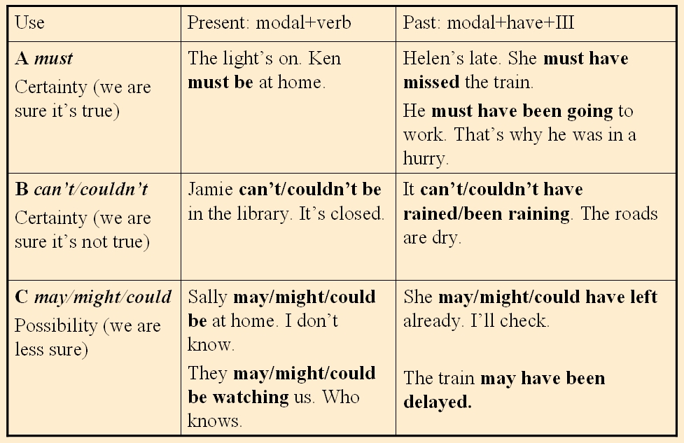 modal verbs exercises with answers